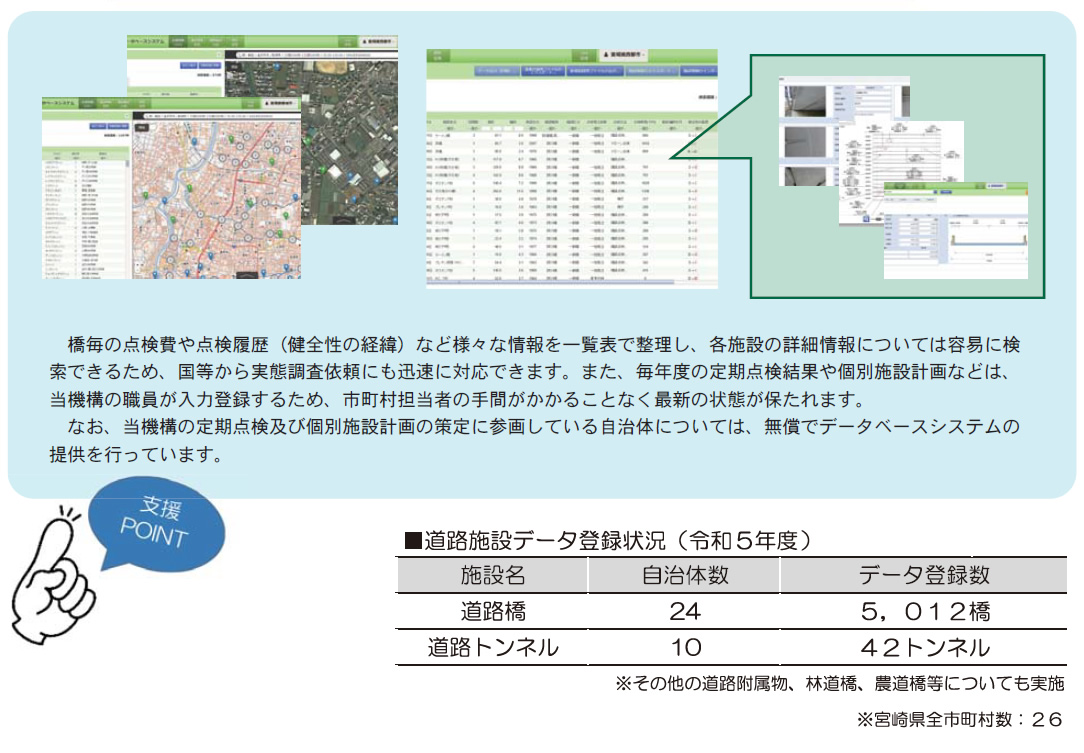 道理施設データ登録状況 実績