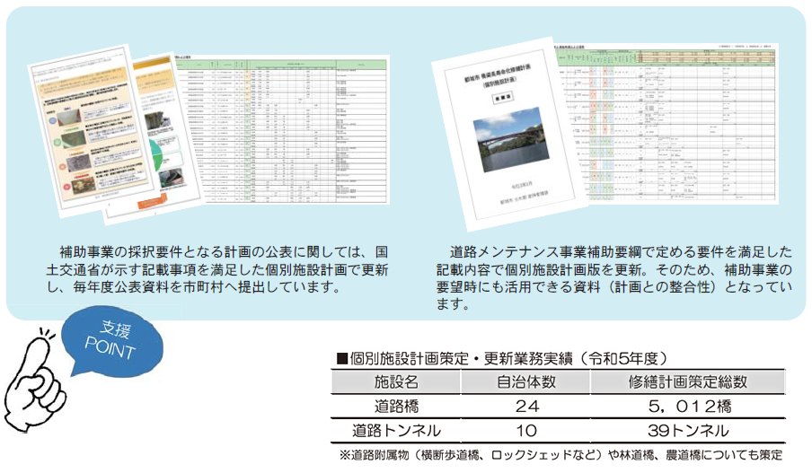 不断の見直しによる修繕計画の充実化 実績