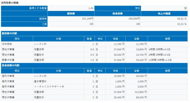 活用効果の根拠