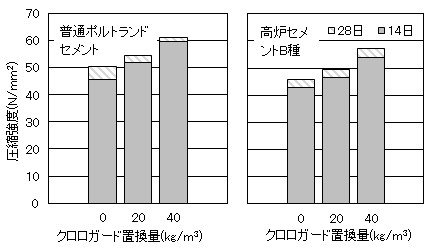 圧縮強度