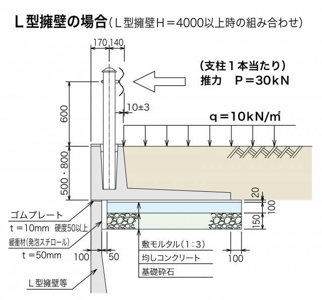 L型擁壁上での使用.jpg