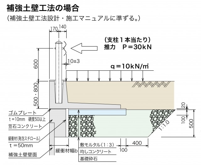 補強土上での使用.jpg