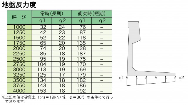 地盤反力度.jpg