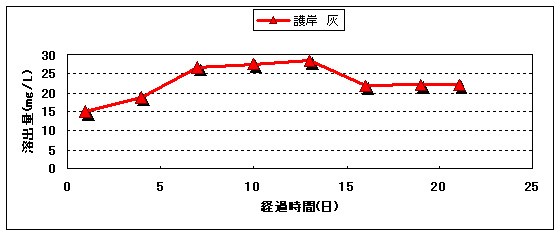 カリウムの溶出量.jpg