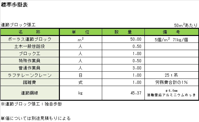 ポーラス連節標準歩掛.jpg