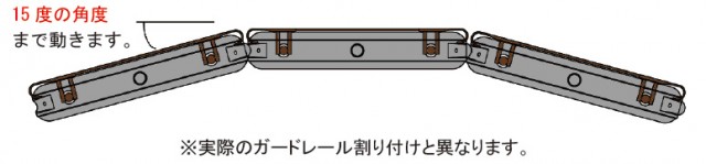 ブロック同士がプレート連結の為