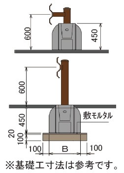 設置状態