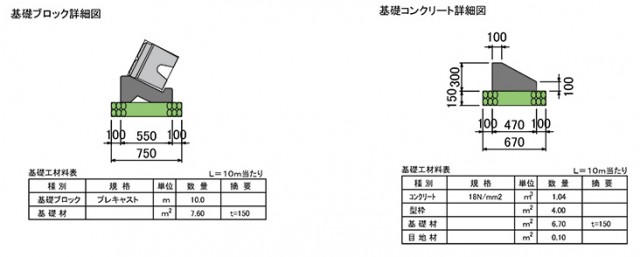 ポーラスけんちⅢ型　施工標準　基礎形状図