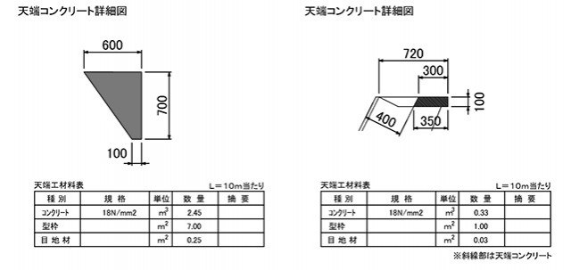 ポーラスけんちⅢ型　施工標準天端形状図