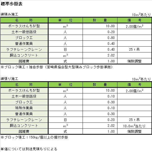 ポーラスけんち4型標準歩掛表.jpg