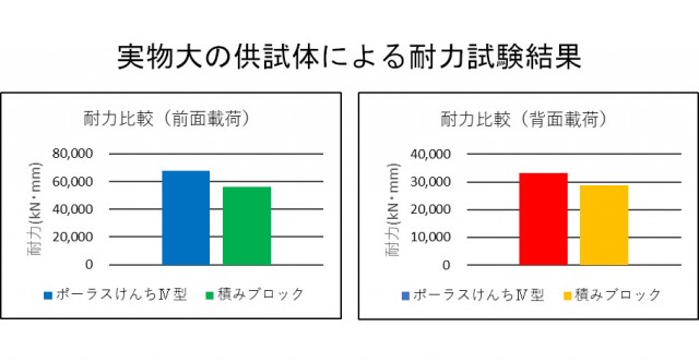 ポーラスけんち4型耐力試験結果.jpg