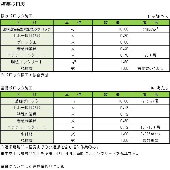 宮崎県協会型大型積みブロック歩掛.jpg