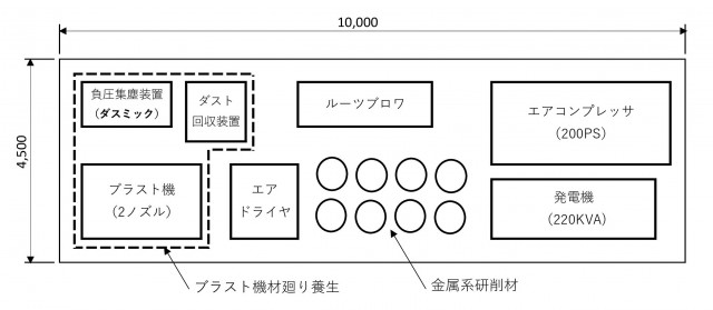 ブラスト機定置式配置図.jpg