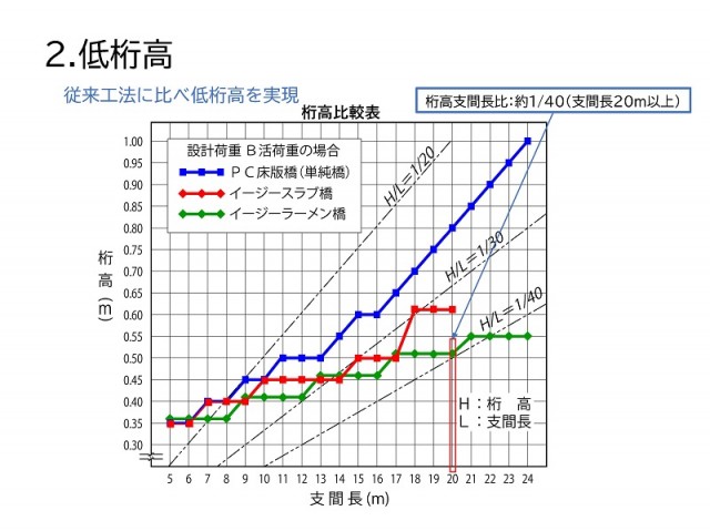 2低桁高.jpg