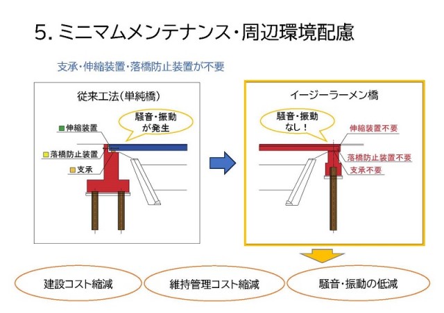 5ミニマムメンテナンス･周辺環境配慮.jpg