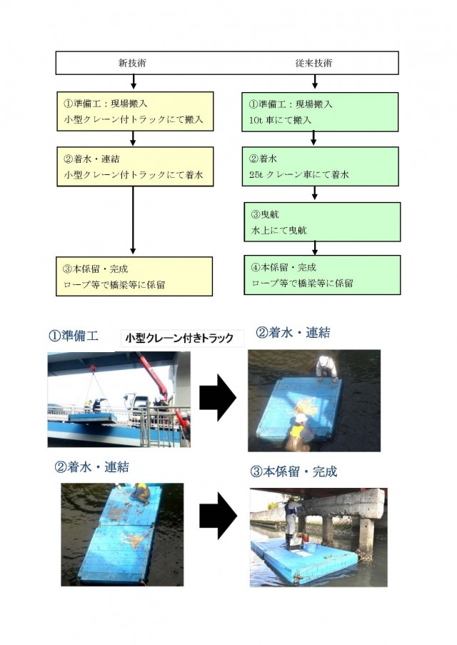 施工手順