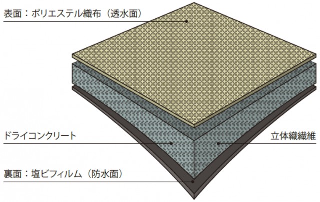 コンクリートキャンバス断面