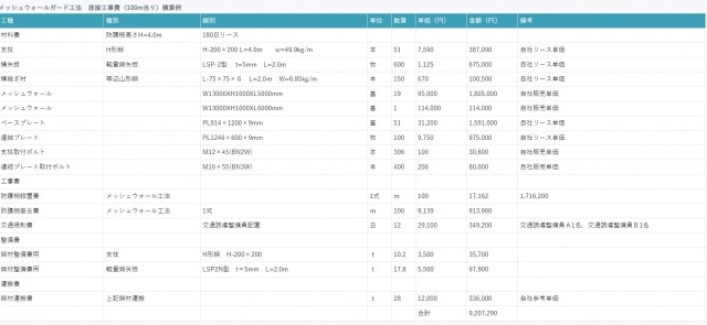 NETIS登録時積算例　自社歩掛あり。