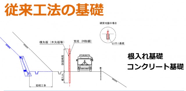 従来工法基礎