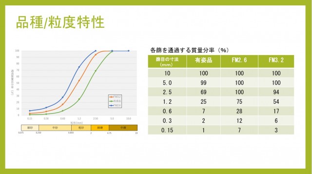 品種＿粒度.jpg