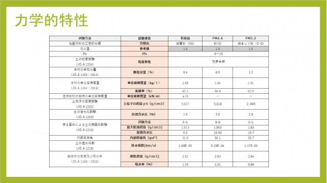 力学的特性.jpg