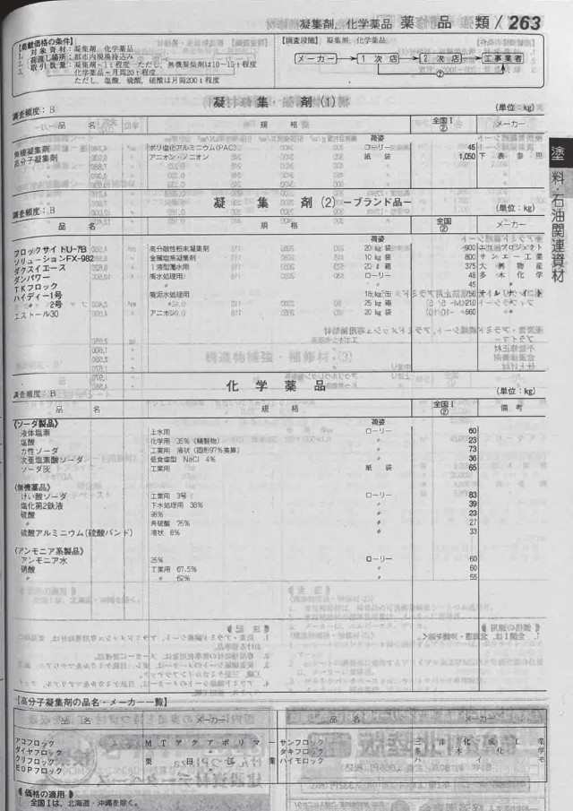 参考資料-2　建設物価(2023年1月)_page-0002.jpg