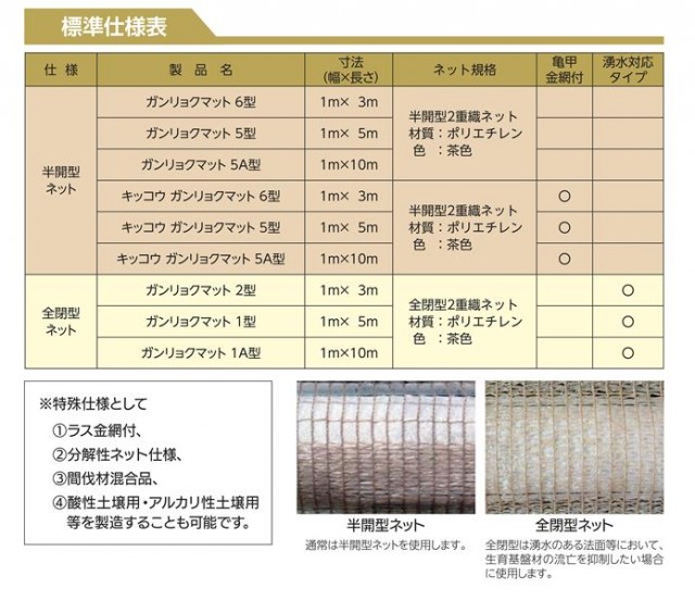 製品仕様　湧水対応用全閉型等