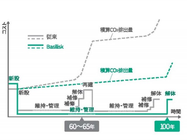 LCCO2比較.jpg