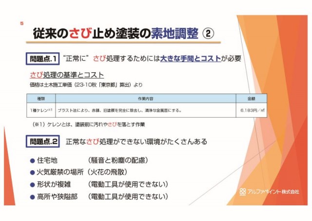 50％ものコスト投入でも～塩水噴霧試験1000時間程度の効果？