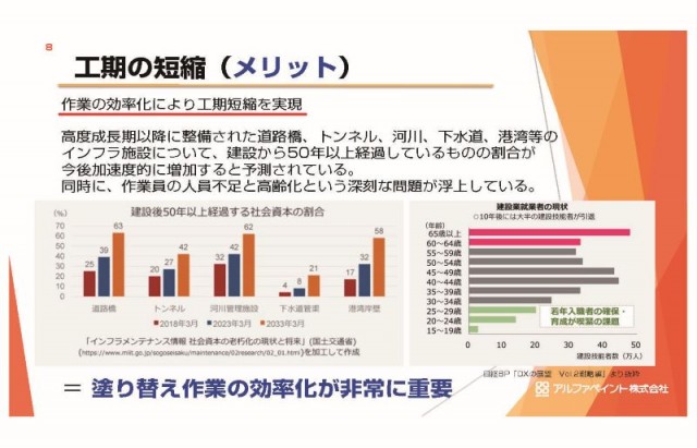 工期短縮はSDGs！コスト縮減にも～職人不足にも対応！