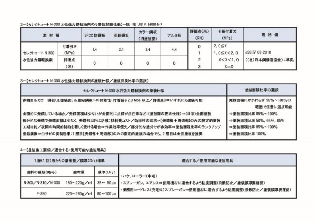 亜鉛メッキ材への付着性～地道な研究開発努力の成果