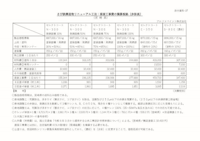 歩掛表：宮崎県24-04.高機能～高性能だがリーズナブルな価格