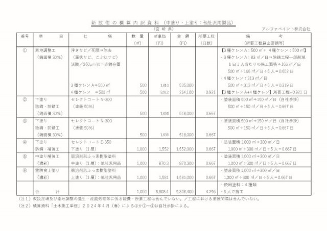 新技術の積算内訳資料：宮崎県（中塗り上塗り他社汎用品）