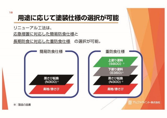 各塗膜の相乗効果と相互補完／それぞれの機能と特性の総合力