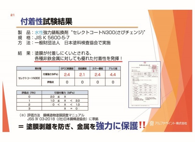 亜鉛メッキ材への付着性と白サビ抑制効果を確認～使用法拡大