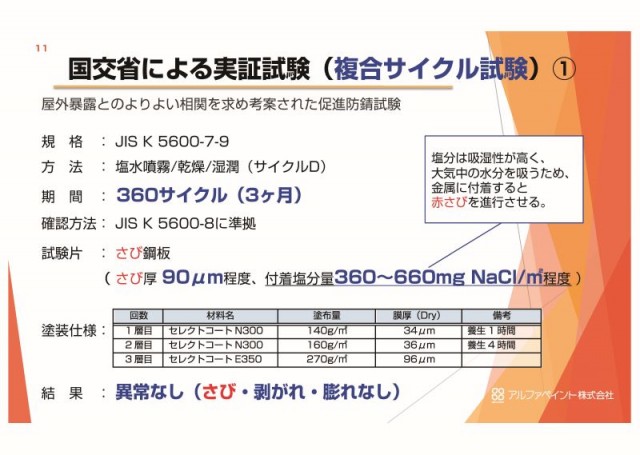 NETISテーマ設定型：複合サイクル試験～無謀な360サイクル