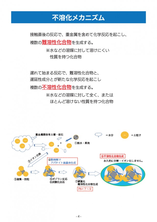 カタログ3