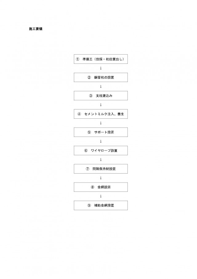 施工方法