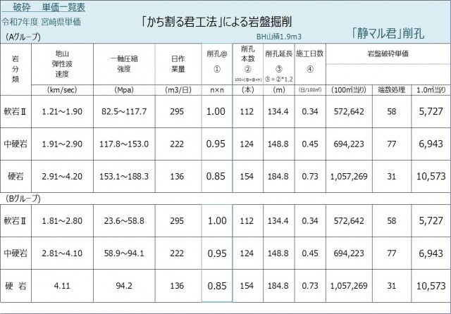 かち割る君工法　単価一覧表 (BH山1.9m3仕様)