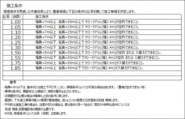 かち割る君工法 施工条件.jpg
