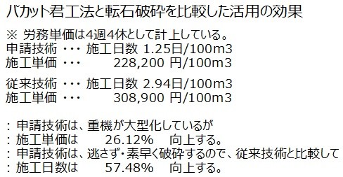 パカット君工法の活用効果