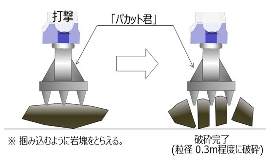 パカット君工法の破砕イメージ図