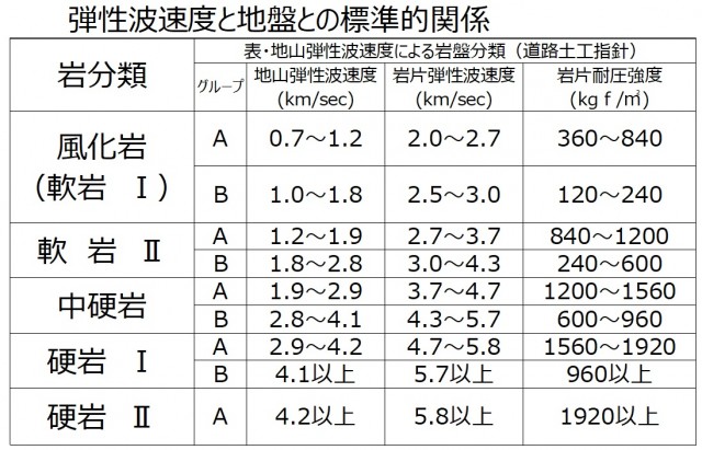 ① 岩分類について(表)
