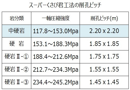 スーパーくさび君 削孔ピッチ