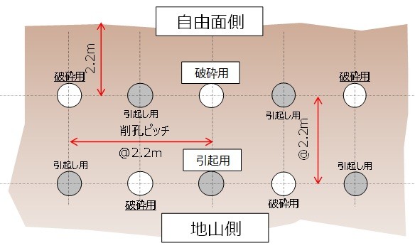 削孔ピッチ(図解)