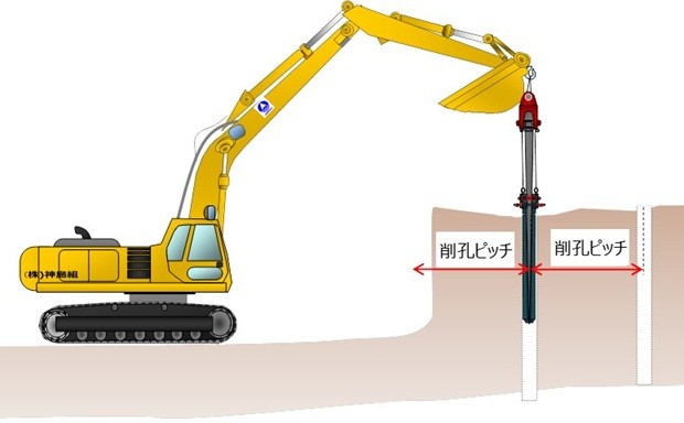 ③ スーパーくさび君の建込