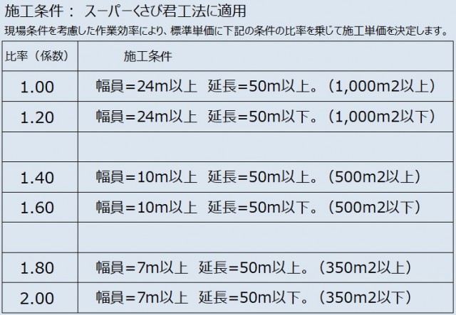 施工条件について