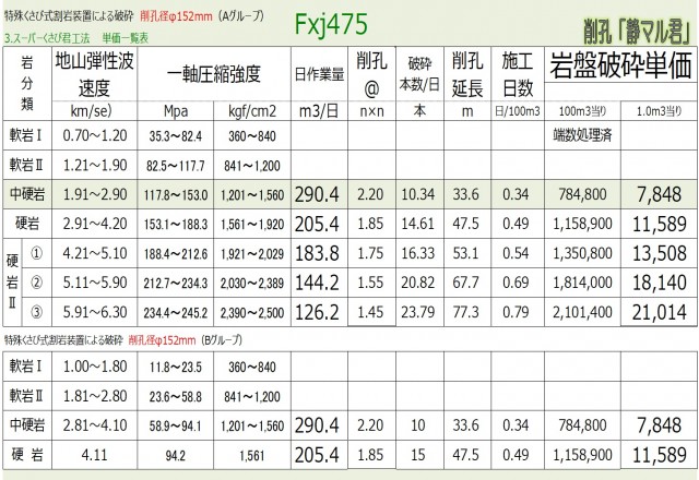 スーパーくさび君 単価一覧表