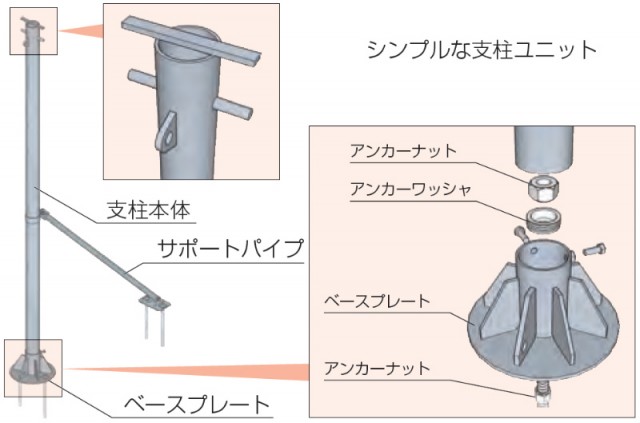 支柱ユニット