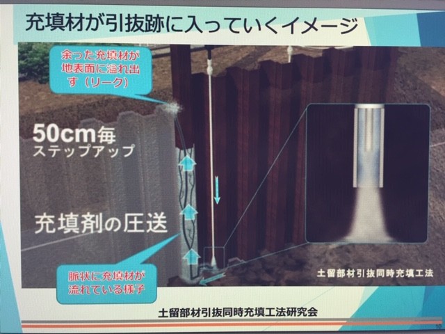 図-①土留部材引抜同時充填注入工法：充填材が履入っていくイメージ.JPG